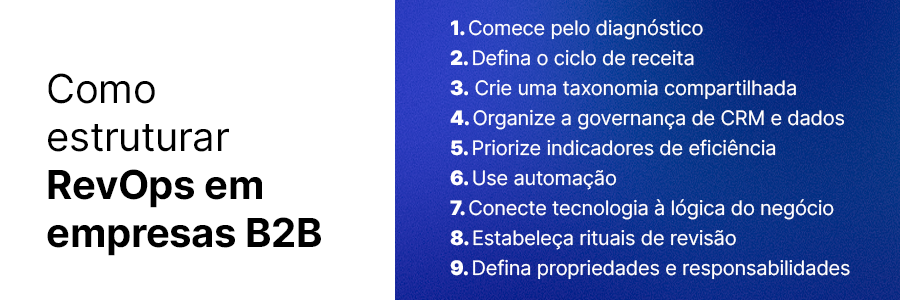passo a passo de como estruturar revops em empresas b2b