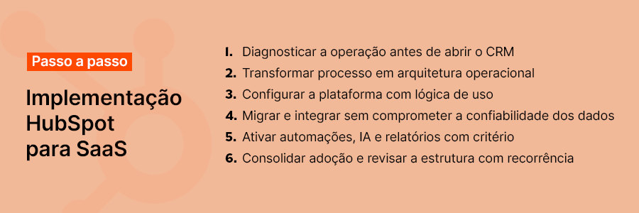 Imagem de um passo a passo de implementação HubSpot para SaaS