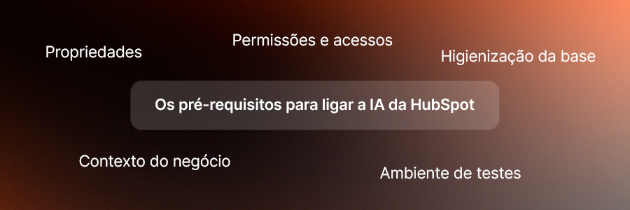 Ilustração de um quadro com os pré requisitos para ligar a IA da HubSpot