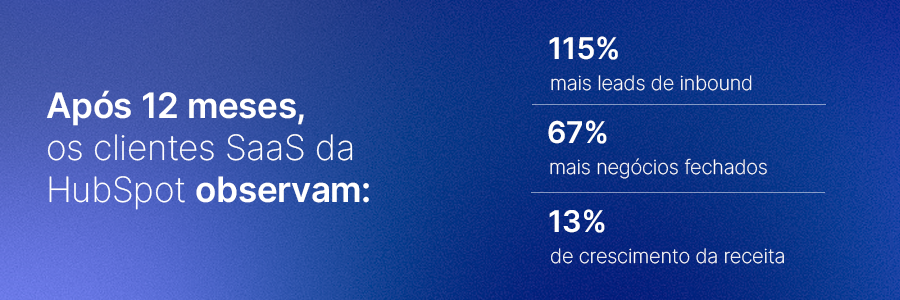 Imagem com resultados da HubSpot de empresas SaaS após 12 meses de parceria