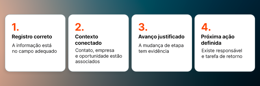 Uma linha do tempo trazendo a ordem de verificação correta para a configuração do HubSpot 