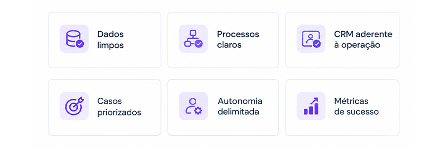 Um checklist do que precisa estar pronto antes de ativar os agentes