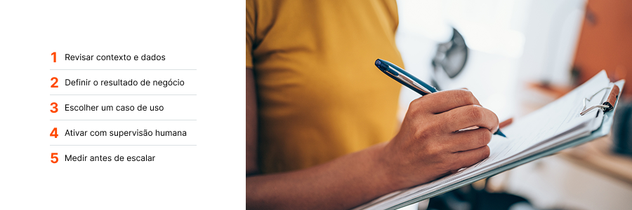 Imagem de um checklist escrito: Revisar contexto e dados Definir o resultado de negócio Escolher um caso de uso Ativar com supervisão humana Medir antes de escalar