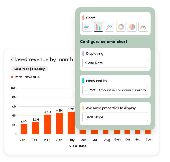 Com a implementação HubSpot