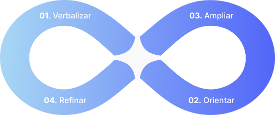 De olho no Framework do Loop Marketing, o novo aliado para estratégia e criação de conteúdo