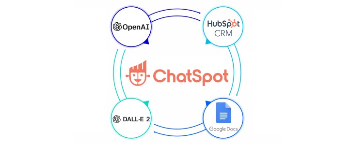 ChatSpot: o que a IA do HubSpot com o ChatGPT pode fazer? | Fluxo