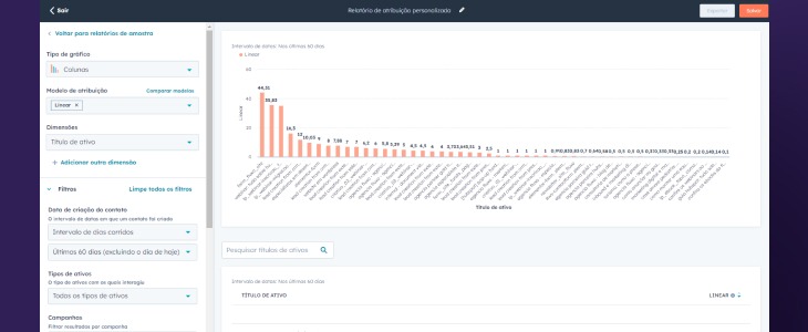 Relatório de marketing HubSpot