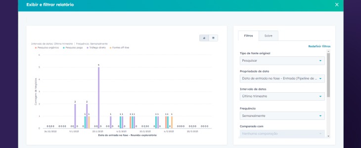 Relatórios de vendas HubSpot