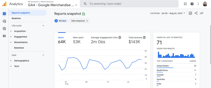 KPIs de SEO: indicadores que precisam ser acompanhados | Fluxo