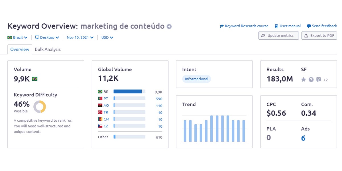 Estratégias de marketing com foco no tráfego orgânico | Fluxo