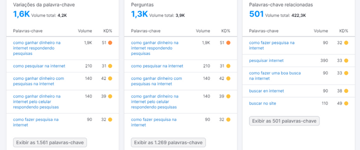 KPIs de SEO: indicadores que precisam ser acompanhados | Fluxo