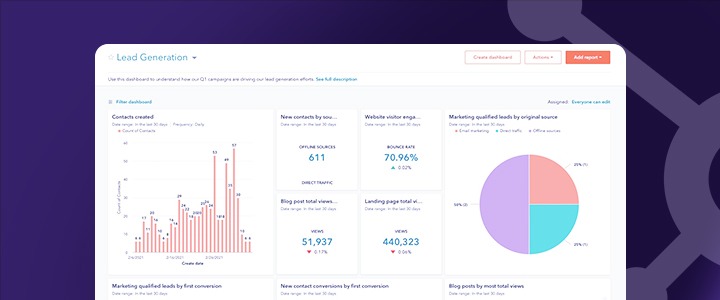 Guia HubSpot CMS Hub: poderoso no desenvolvimento de sites | Fluxo