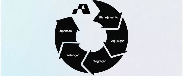 Ciclo de vida de RevOps