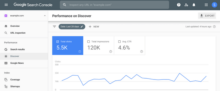 Google Search Console