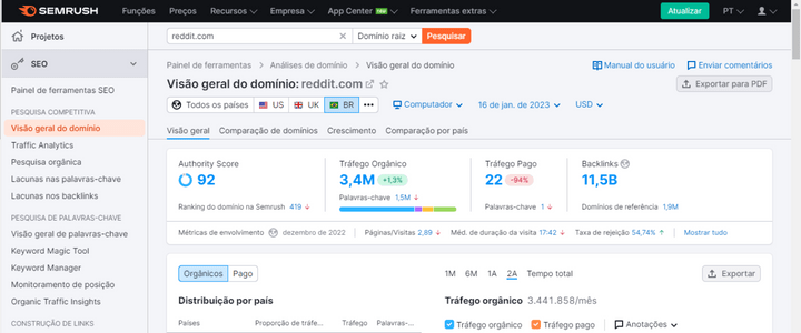 SemRush