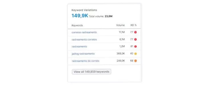 SEO: um guia completo de aplicação para sua empresa | Aconcaia