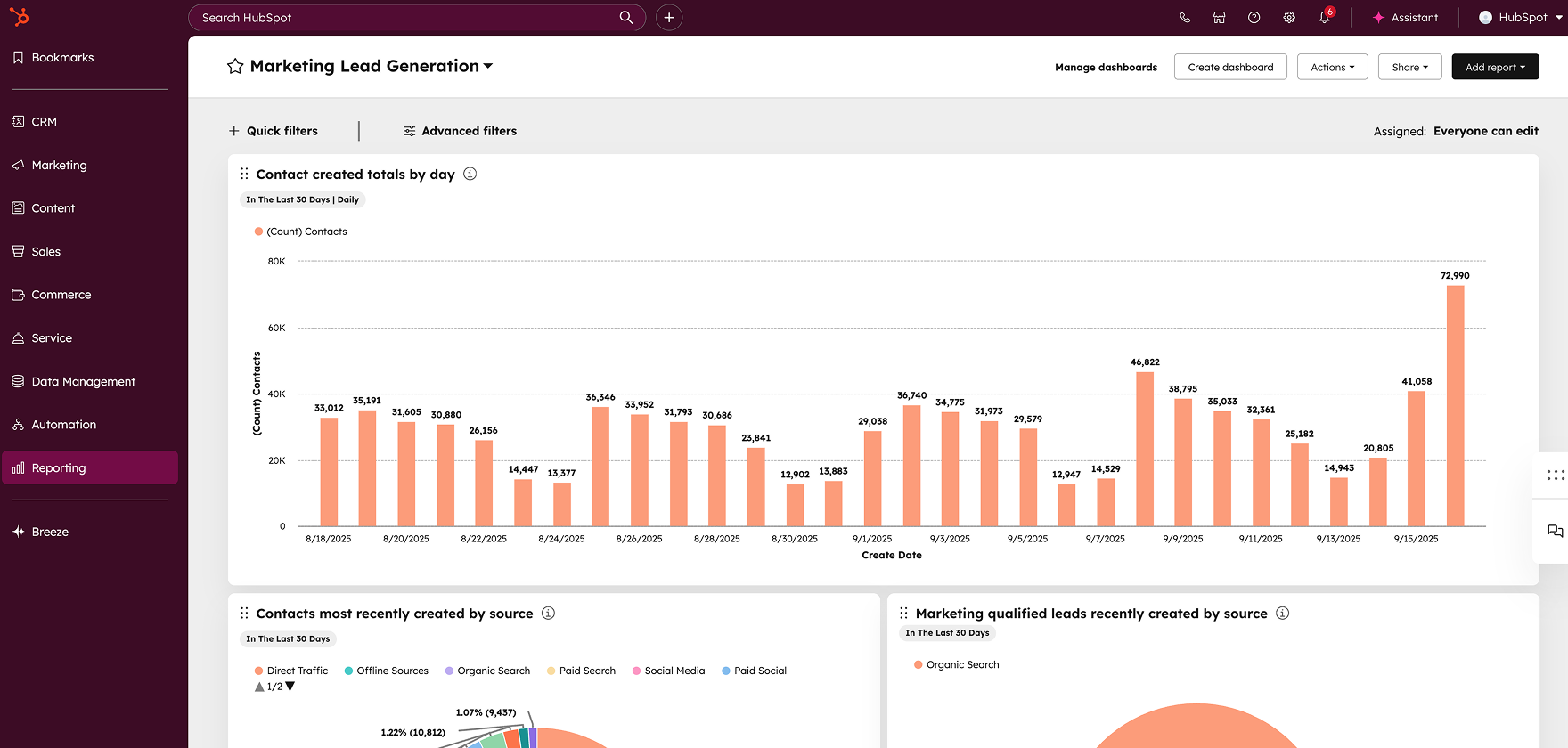 Migração e implementação HubSpot com Diamond Partner