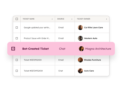 SvH_TicketPipeline_Overview