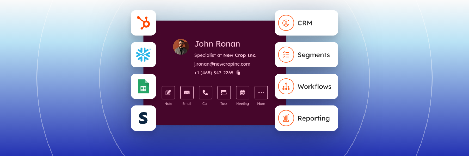 Registro de contato no HubSpot conectado a fontes como Snowflake e Google Sheets e usado em CRM, segmentos, fluxos e relatórios