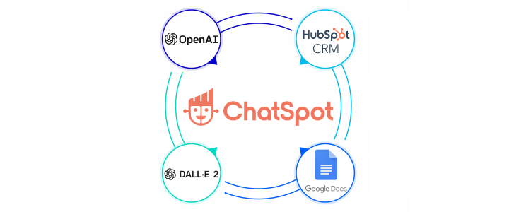 Tudo sobre o HubSpot: guia completo de uso da ferramenta | Aconcaia