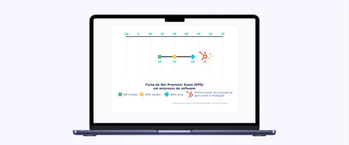 Tudo sobre o HubSpot: guia completo de uso da ferramenta | Aconcaia