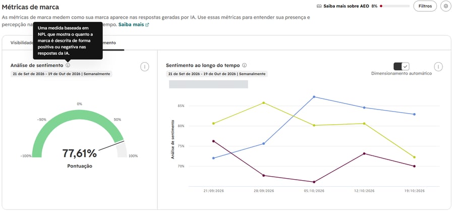 Pontuação de sentimento e variações por mecanismo. 