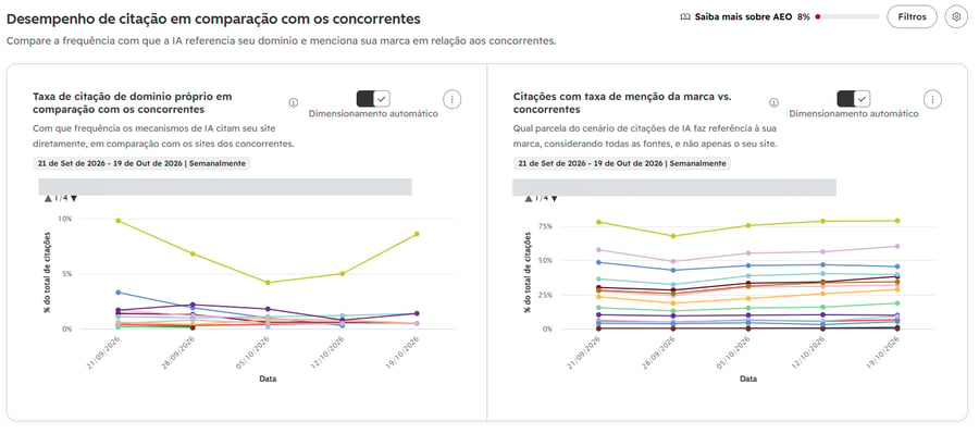 Comparação entre citações de domínio próprio e citações com menção à marca.